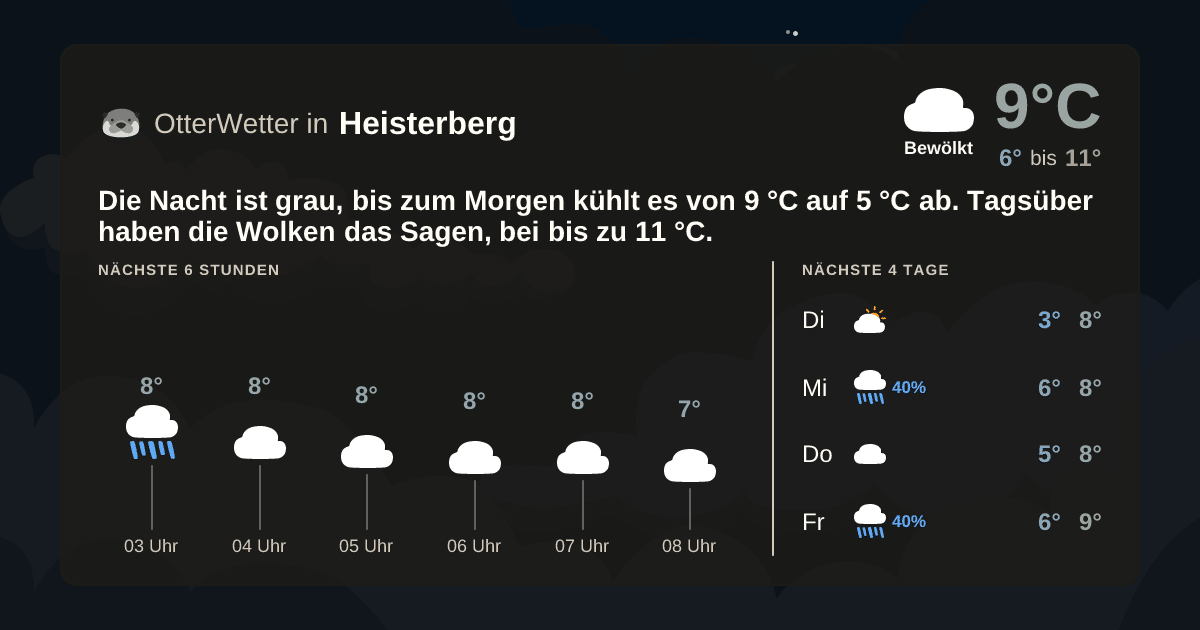 OtterWetter-Widget Heisterberg
