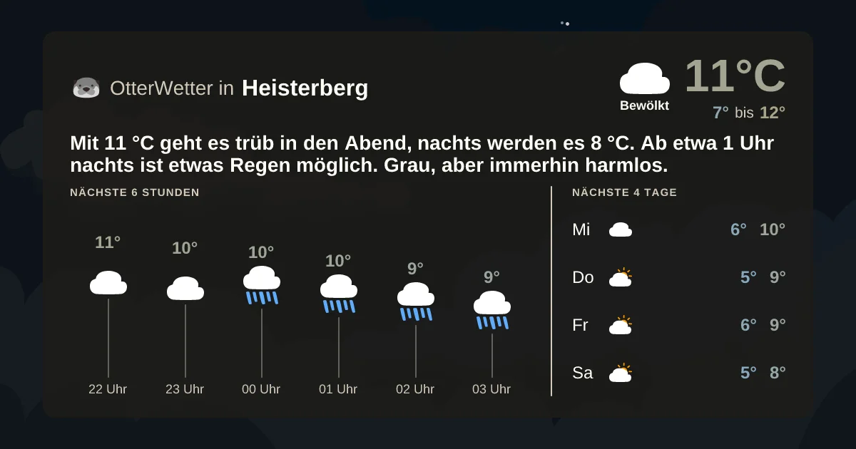Wetter-Widget-Vorschau mit Vorhersagedaten für Heisterberg