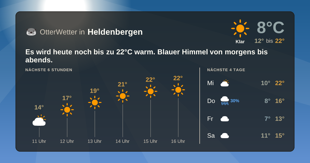 Widget-Vorschau für Heldenbergen Wetter-Widget-Vorschau mit Vorhersagedaten für Heldenbergen