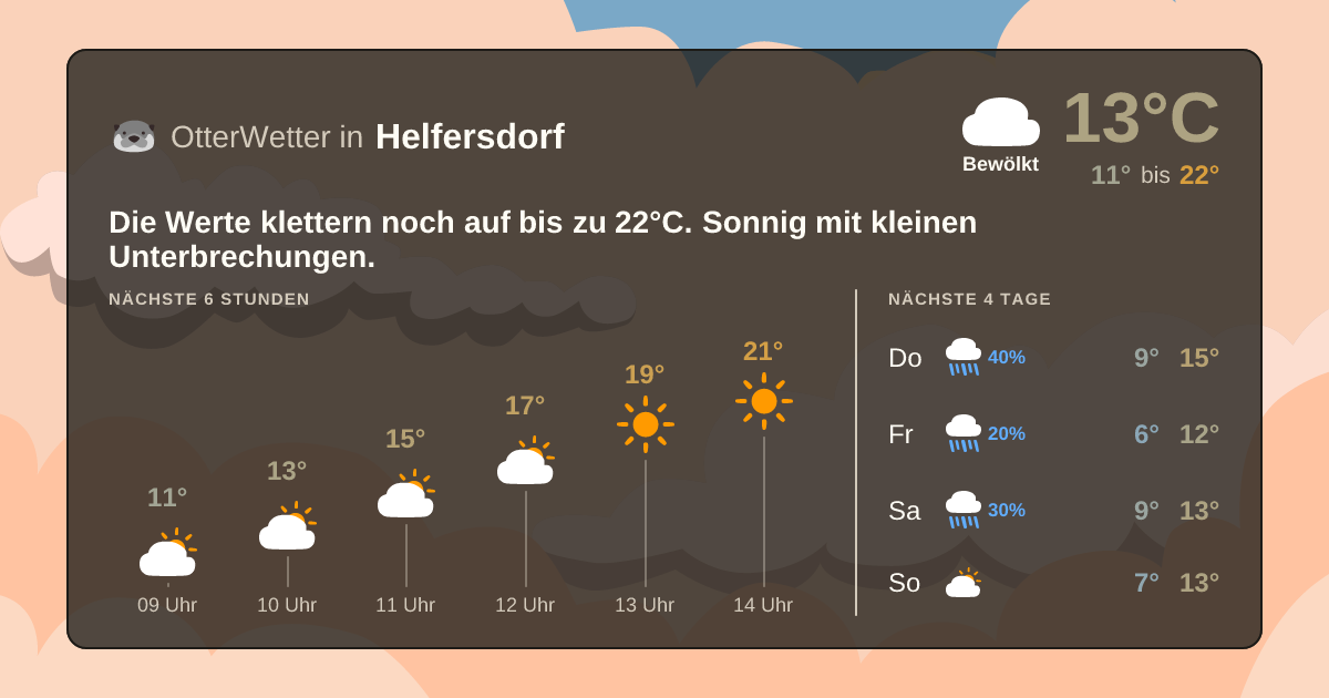 Widget-Vorschau für Helfersdorf Wetter-Widget-Vorschau mit Vorhersagedaten für Helfersdorf