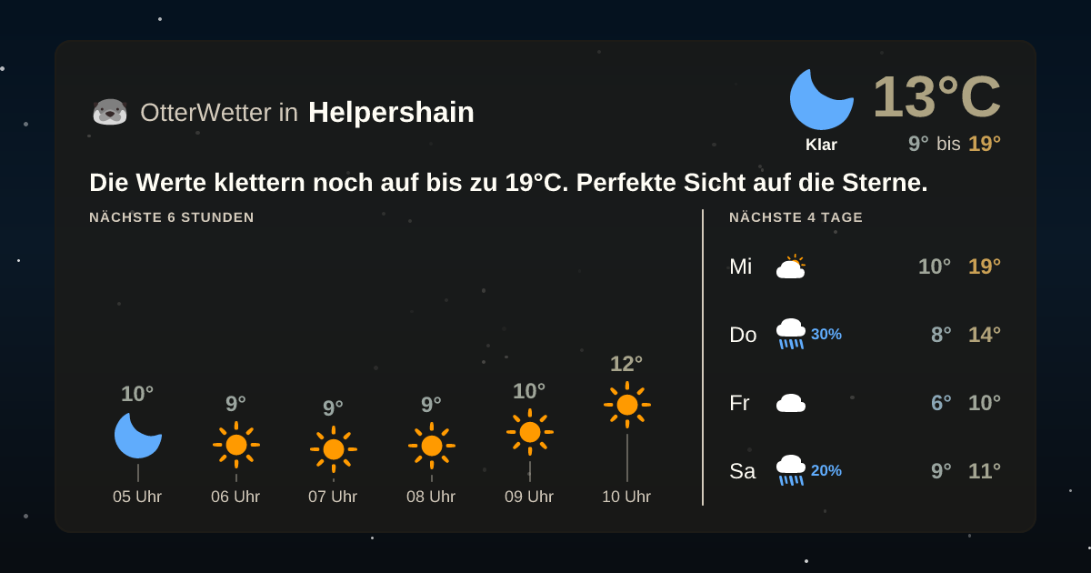 Widget-Vorschau für Helpershain Wetter-Widget-Vorschau mit Vorhersagedaten für Helpershain