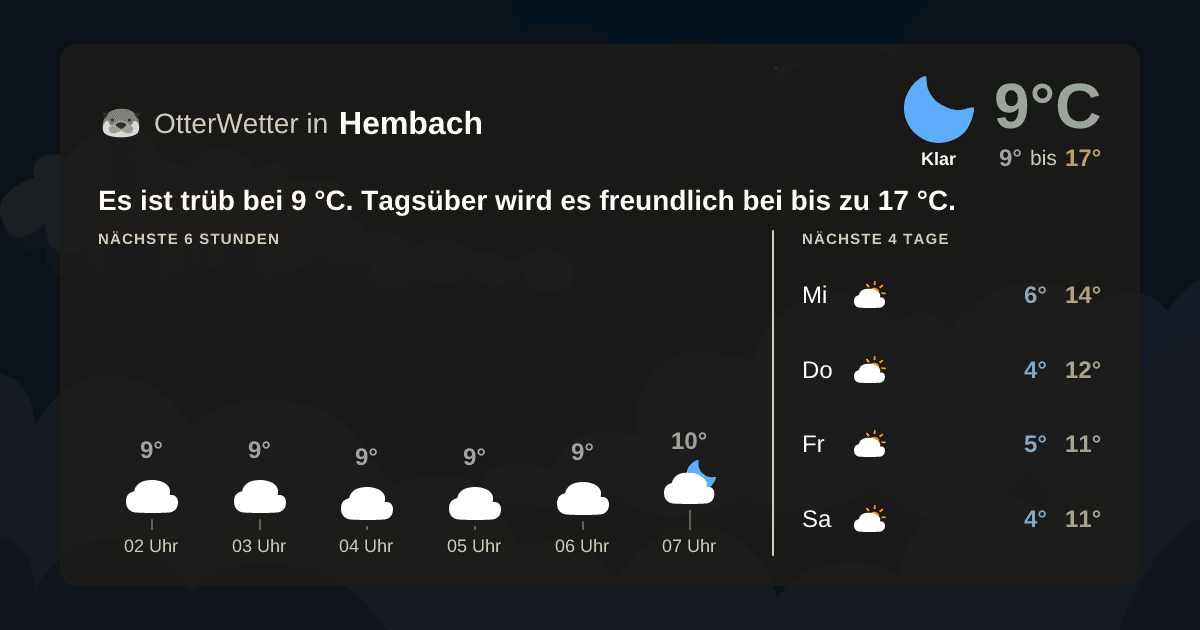 Widget-Vorschau für Hembach Wetter-Widget-Vorschau mit Vorhersagedaten für Hembach