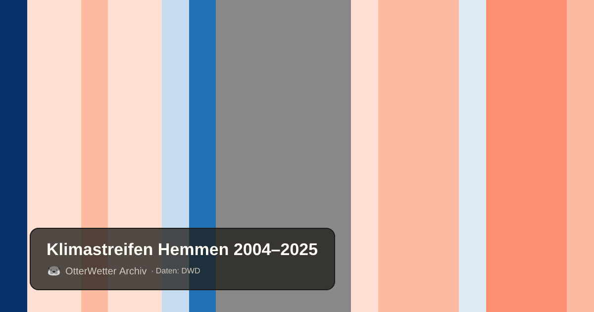 Klimastreifen Hemmen: Jahresmitteltemperaturen von blau (kühler) bis rot (wärmer)