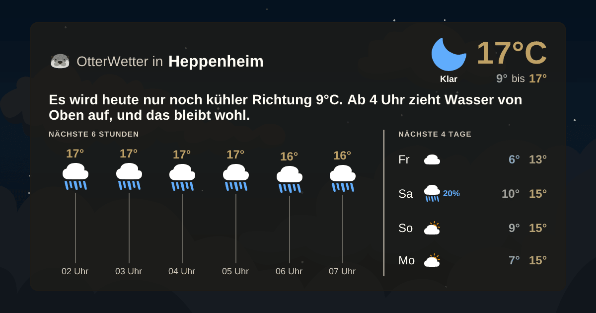 Widget-Vorschau für Heppenheim Wetter-Widget-Vorschau mit Vorhersagedaten für Heppenheim