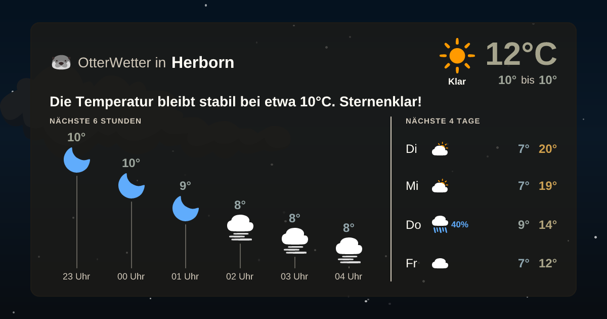 OtterWetter-Widget Herborn