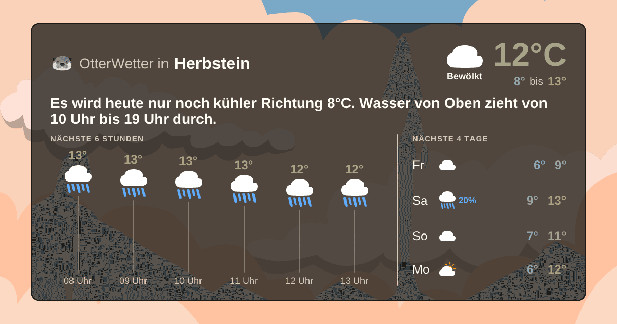 OtterWetter-Widget Herbstein