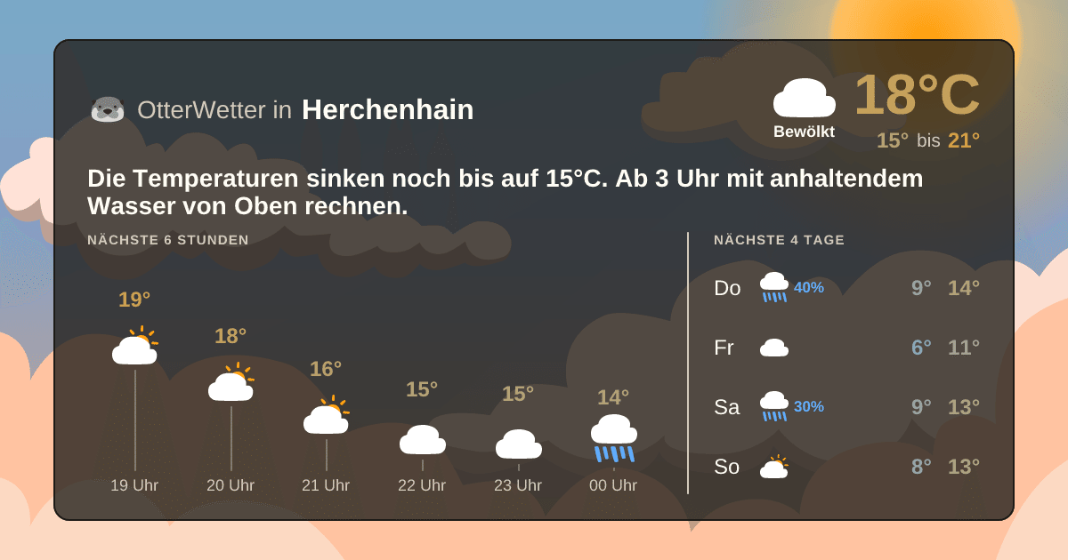 OtterWetter-Widget Herchenhain