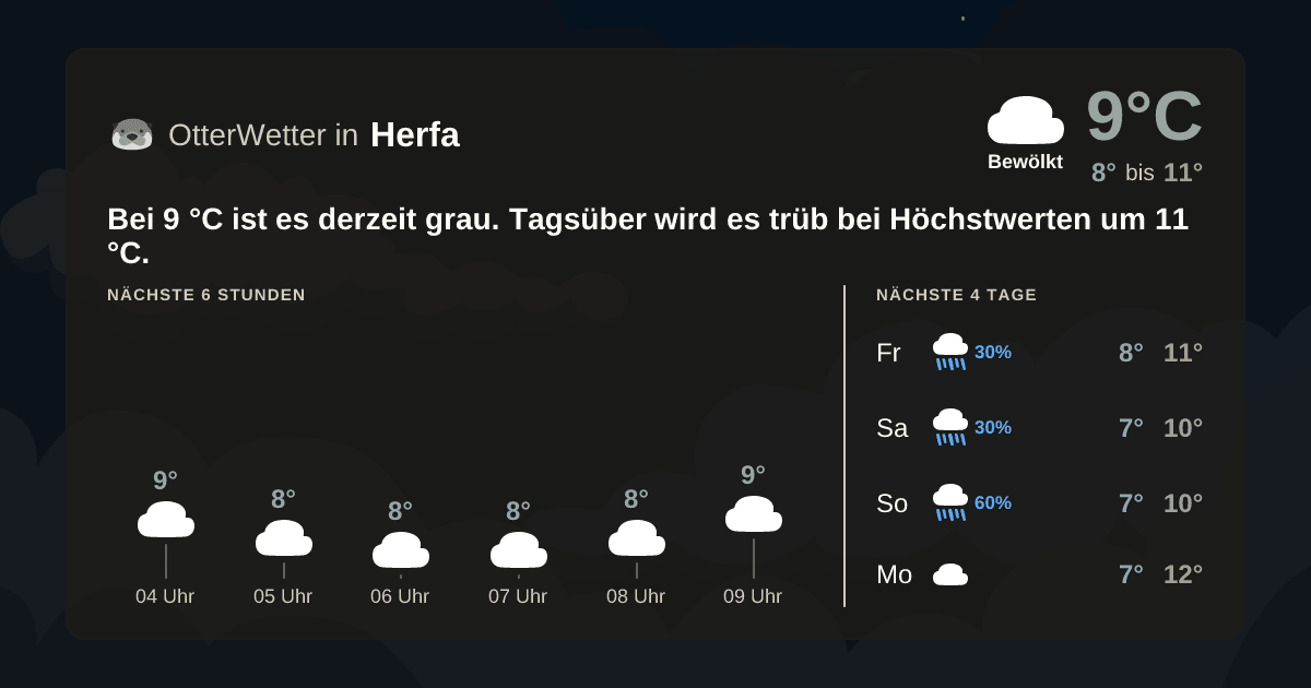 OtterWetter-Widget Herfa