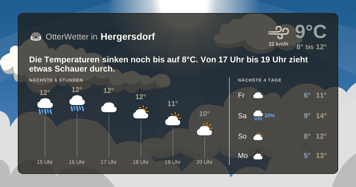 OtterWetter-Widget Hergersdorf