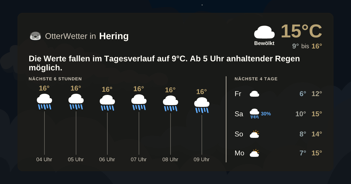 Wetter-Widget-Vorschau mit Vorhersagedaten für Hering