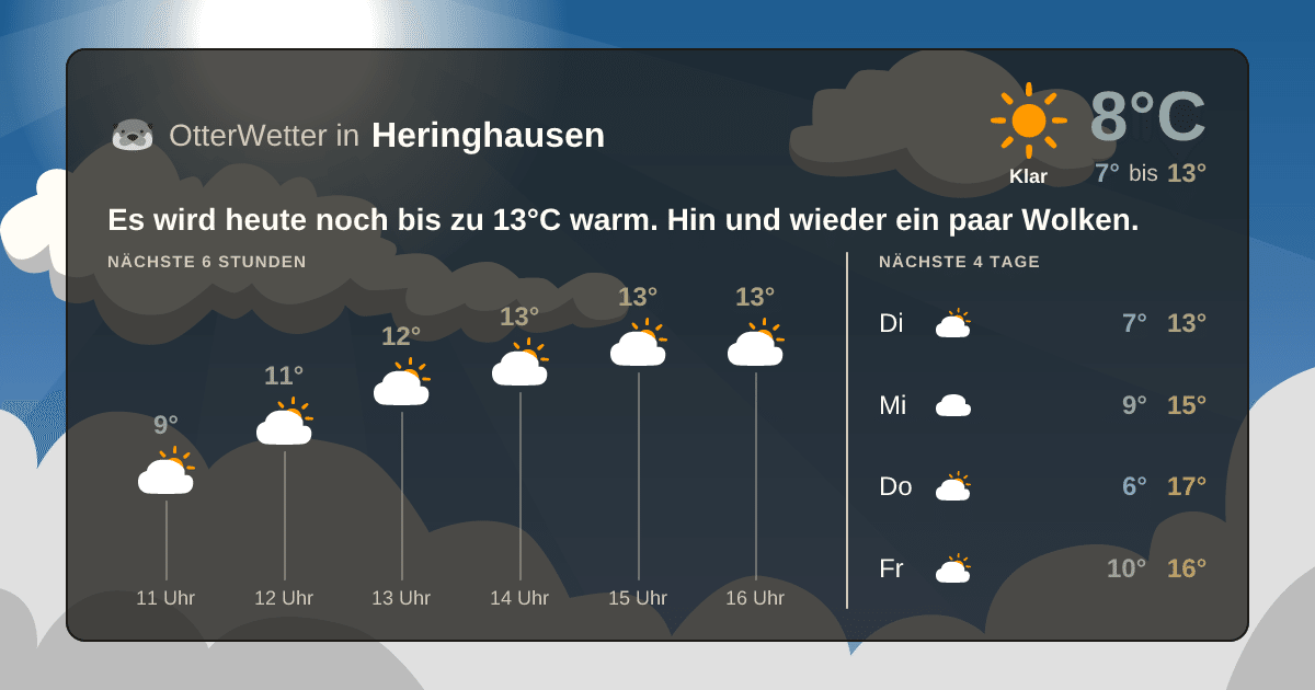 OtterWetter-Widget Heringhausen