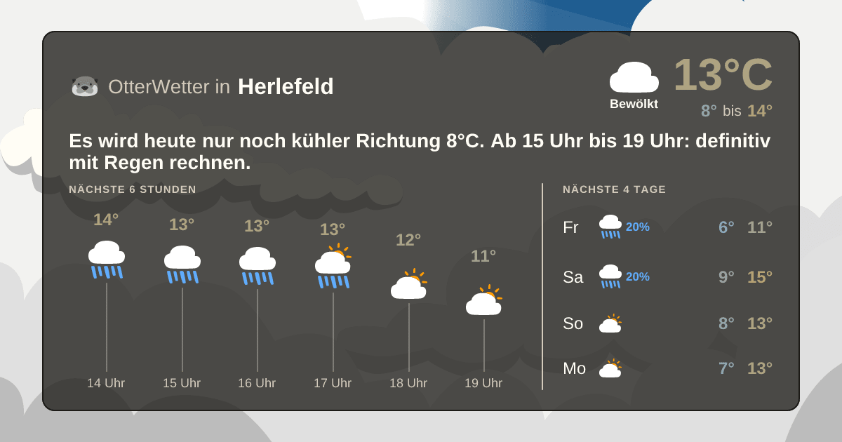 Wetter-Widget-Vorschau mit Vorhersagedaten für Herlefeld