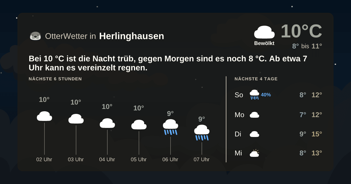 OtterWetter-Widget Herlinghausen