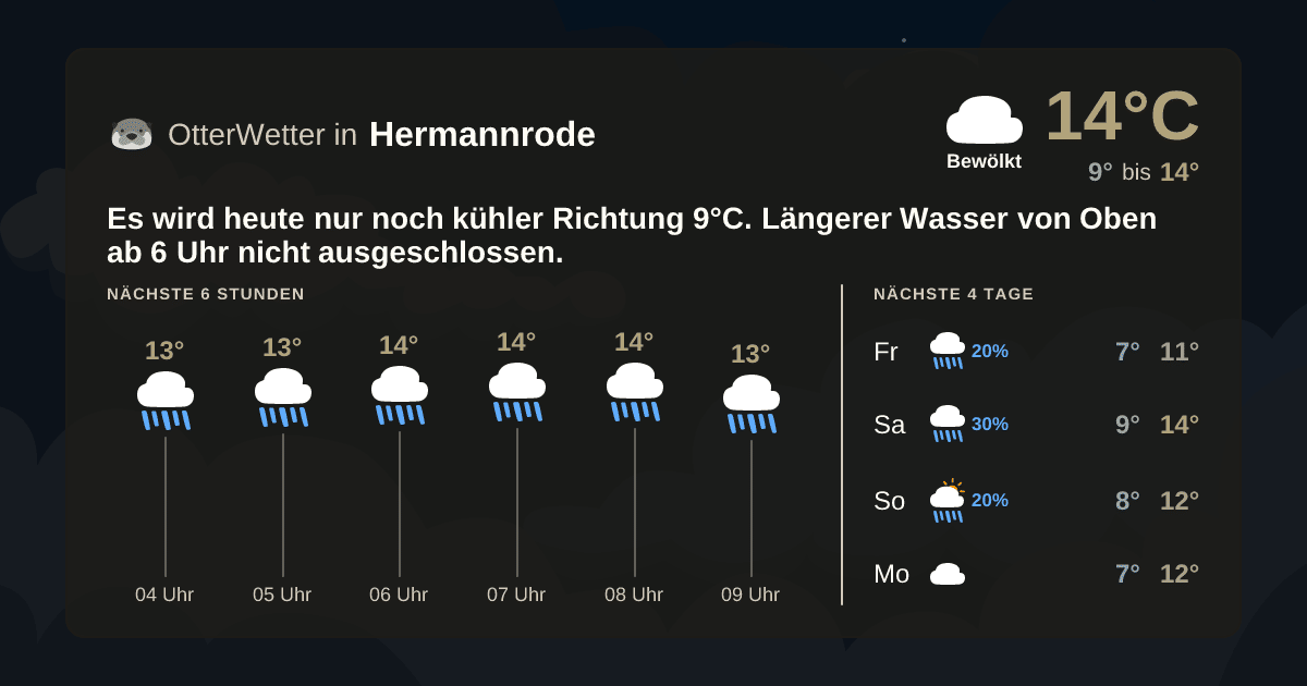 OtterWetter-Widget Hermannrode