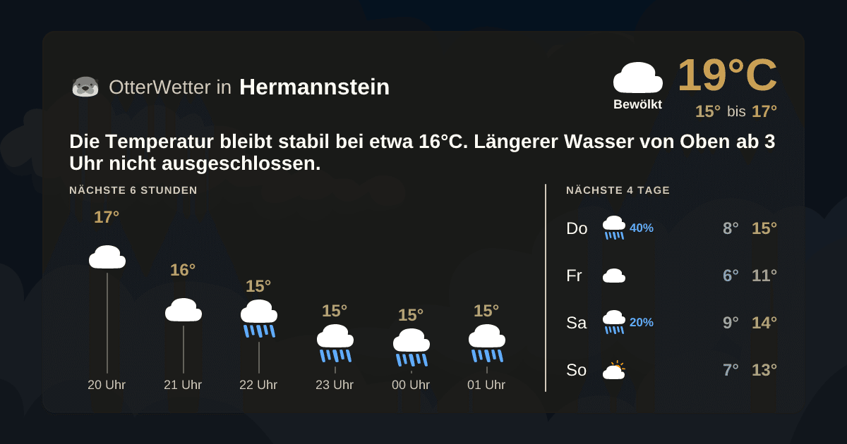 OtterWetter-Widget Hermannstein