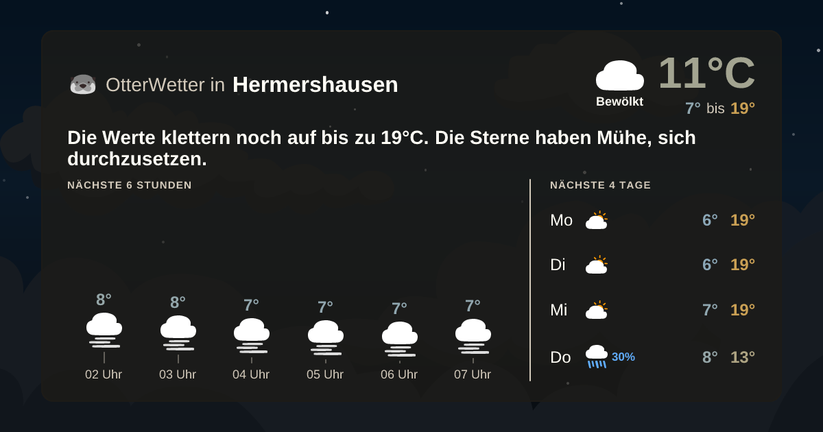 Widget-Vorschau für Hermershausen Wetter-Widget-Vorschau mit Vorhersagedaten für Hermershausen