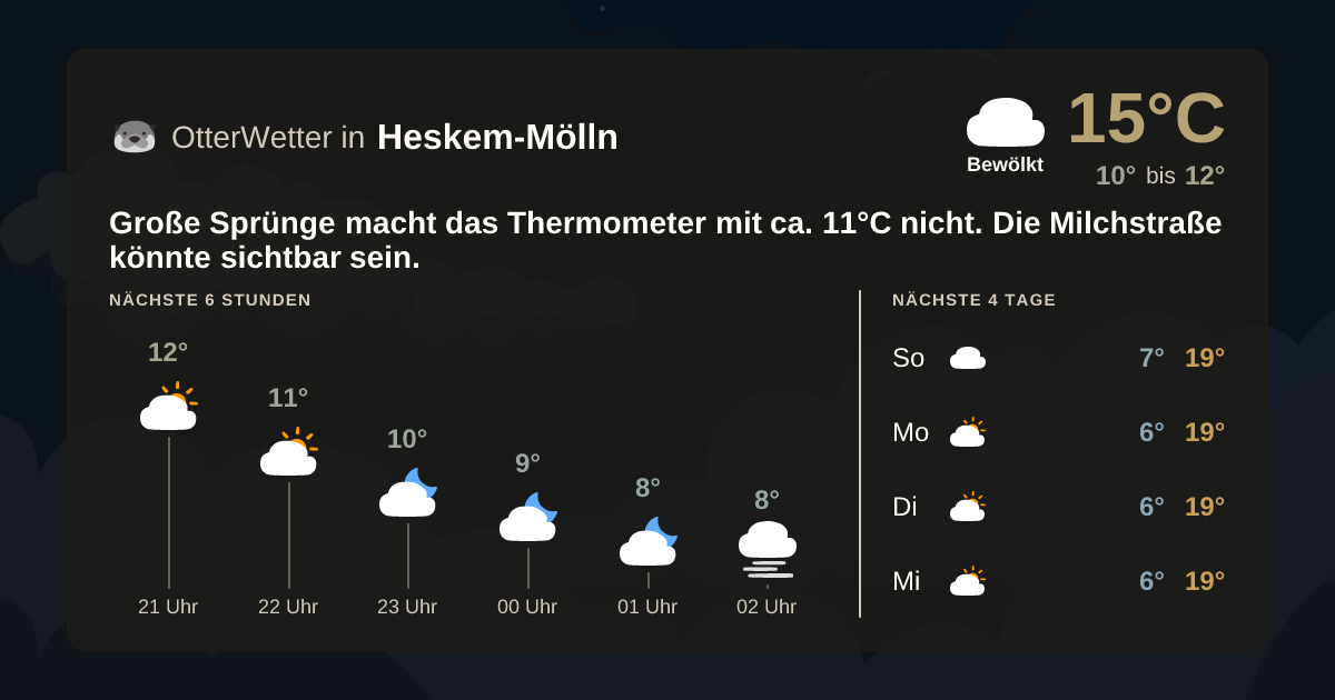 OtterWetter-Widget Heskem-Mölln