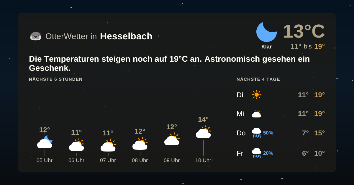 Widget-Vorschau für Hesselbach Wetter-Widget-Vorschau mit Vorhersagedaten für Hesselbach