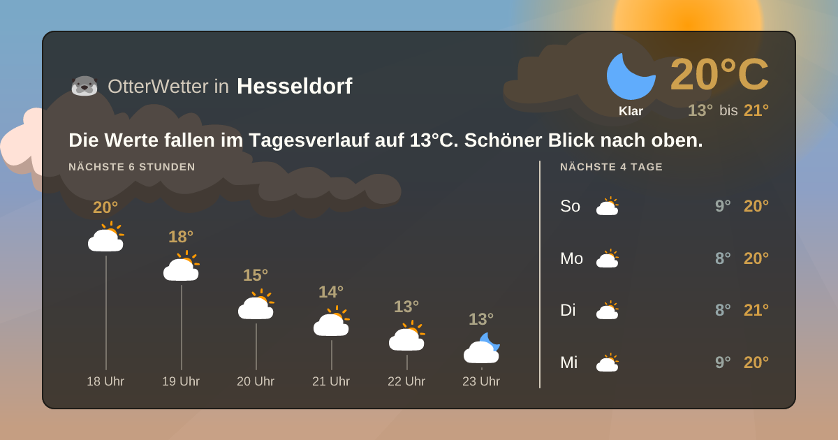 OtterWetter-Widget Hesseldorf