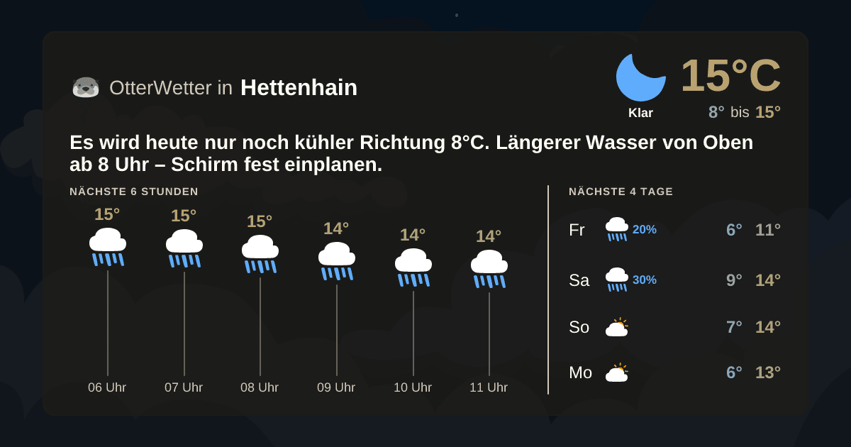 Widget-Vorschau für Hettenhain Wetter-Widget-Vorschau mit Vorhersagedaten für Hettenhain