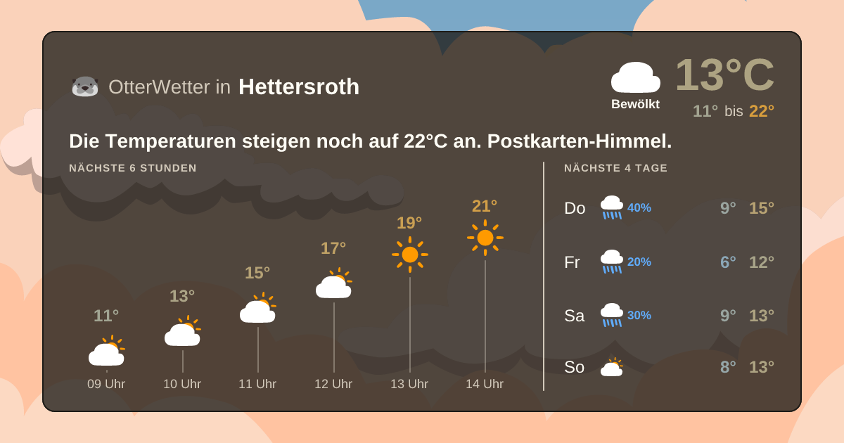 OtterWetter-Widget Hettersroth