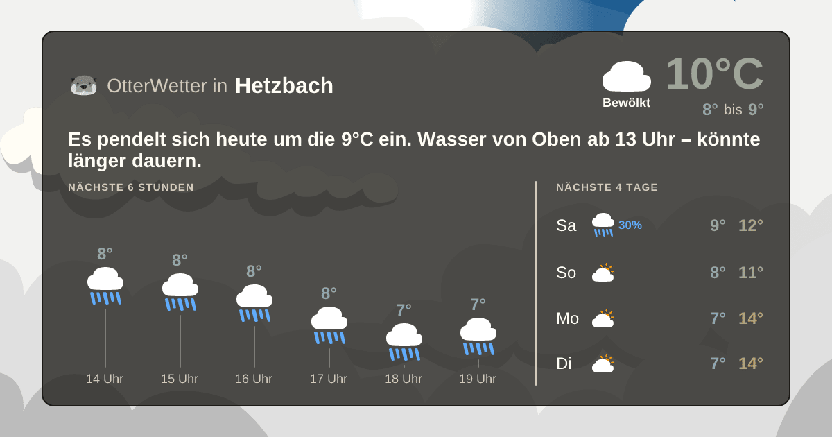 OtterWetter-Widget Hetzbach