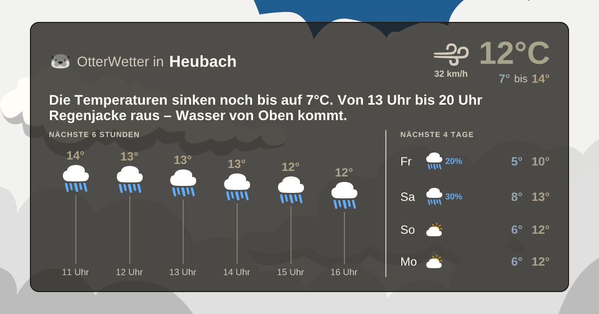 OtterWetter-Widget Heubach