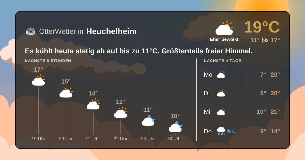 OtterWetter-Widget Heuchelheim