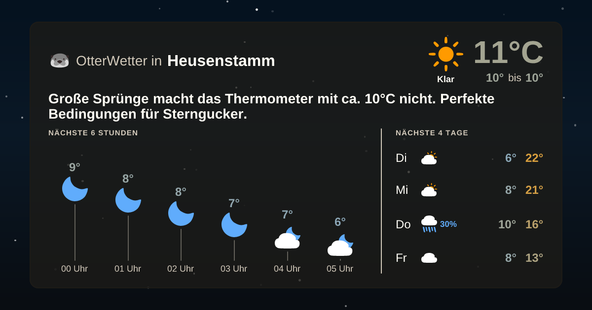 OtterWetter-Widget Heusenstamm