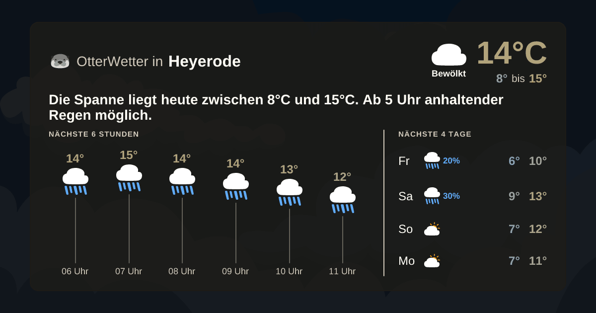 Wetter-Widget-Vorschau mit Vorhersagedaten für Heyerode