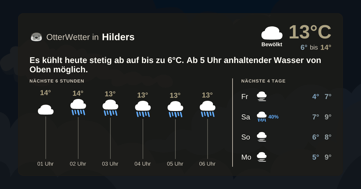 OtterWetter-Widget Hilders