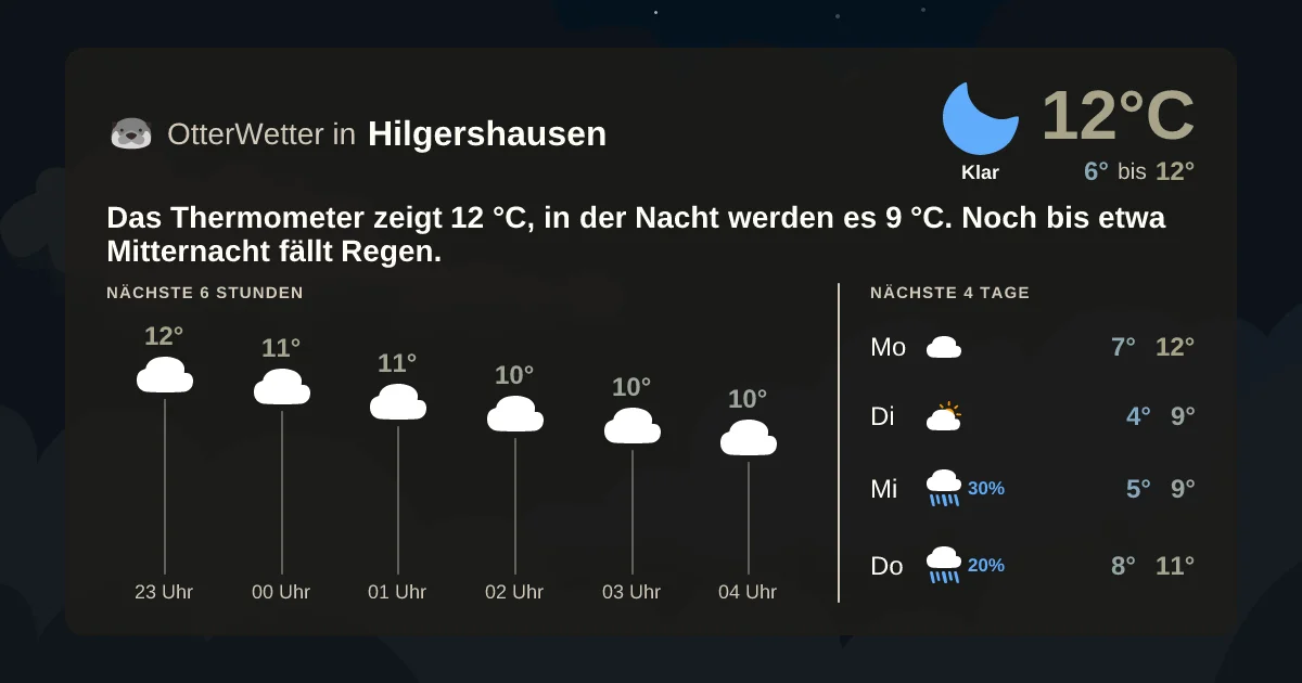 Widget-Vorschau für Hilgershausen Wetter-Widget-Vorschau mit Vorhersagedaten für Hilgershausen