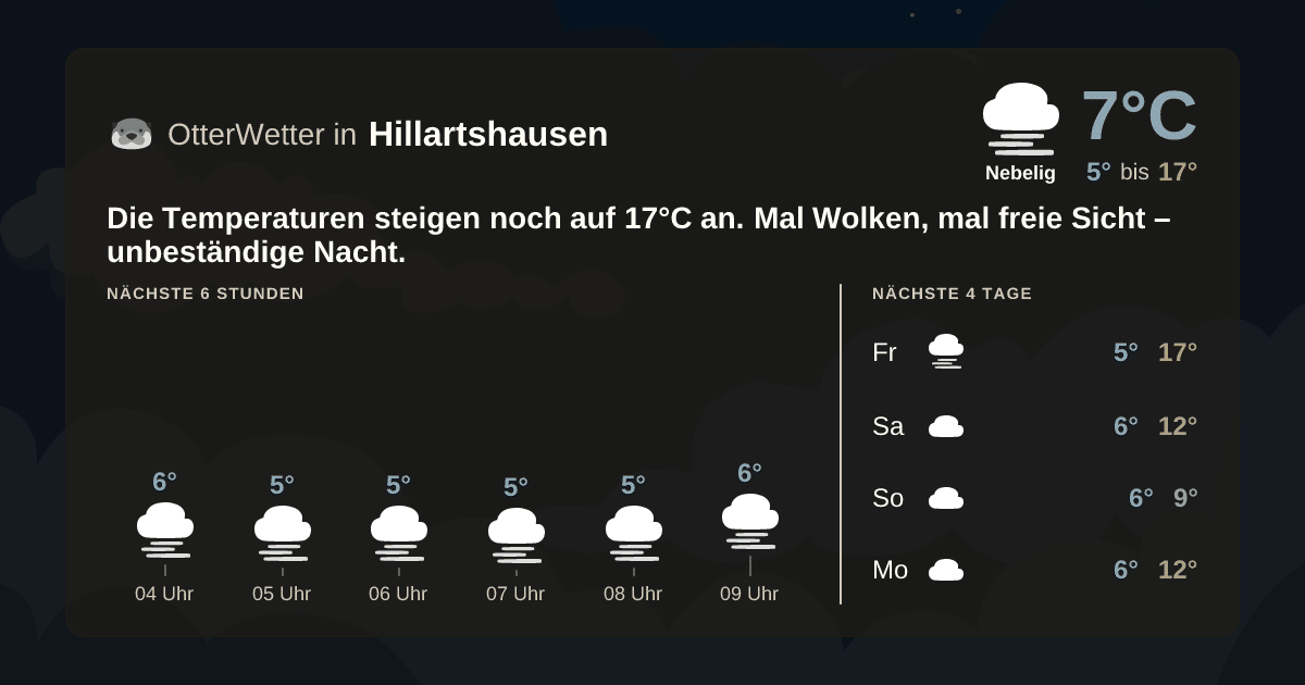 OtterWetter-Widget Hillartshausen
