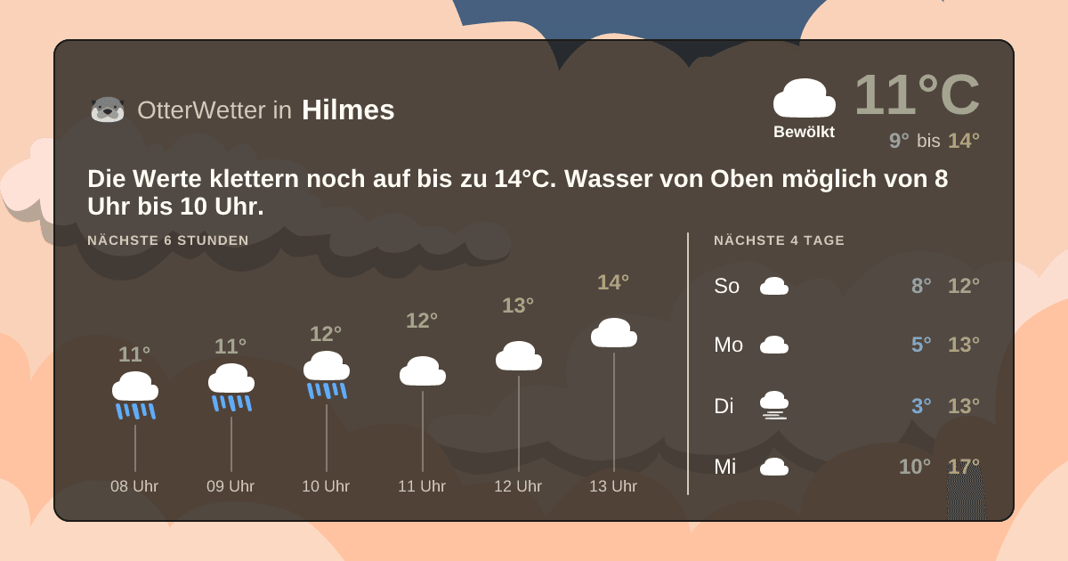 Widget-Vorschau für Hilmes Wetter-Widget-Vorschau mit Vorhersagedaten für Hilmes