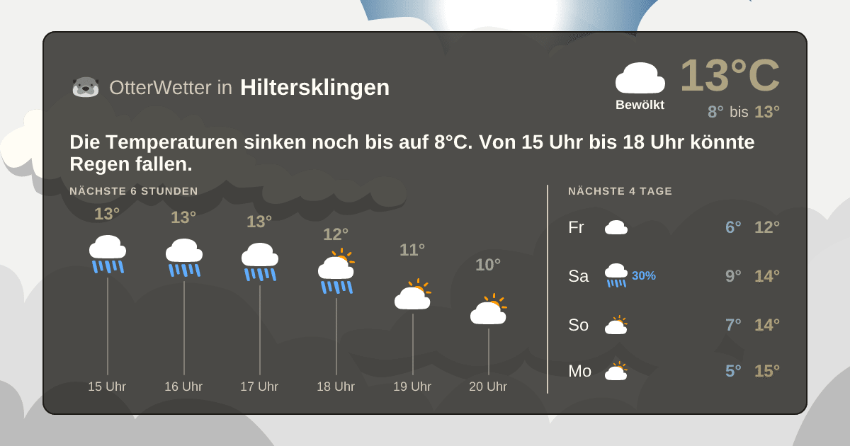 OtterWetter-Widget Hiltersklingen
