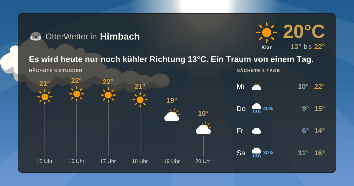 OtterWetter-Widget Himbach