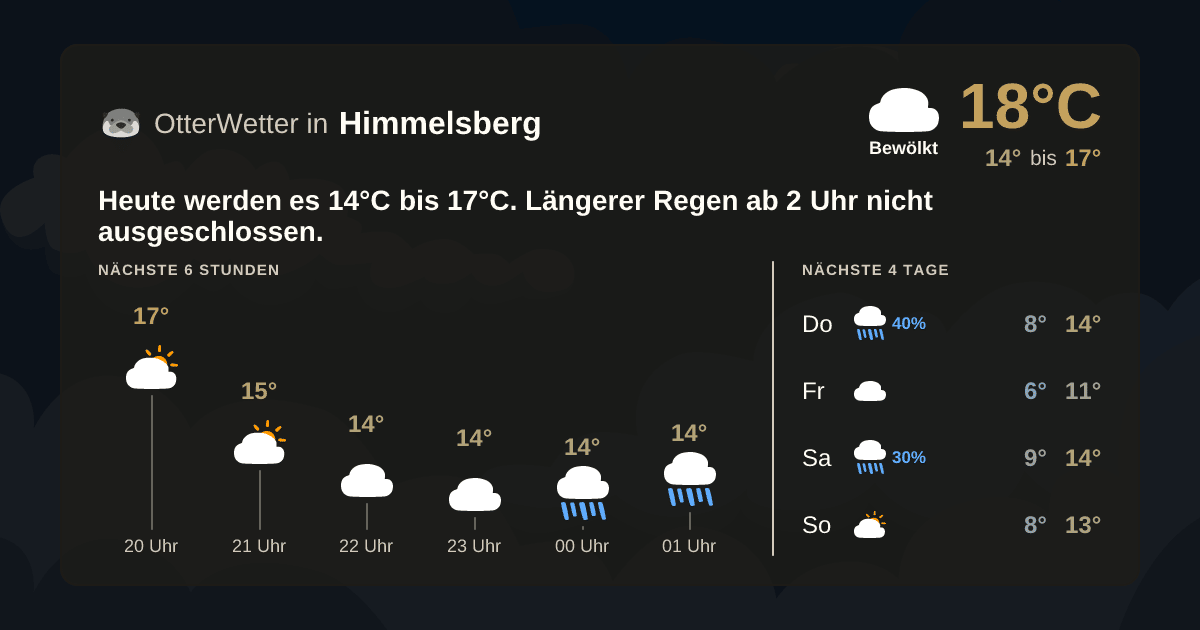 Widget-Vorschau für Himmelsberg Wetter-Widget-Vorschau mit Vorhersagedaten für Himmelsberg