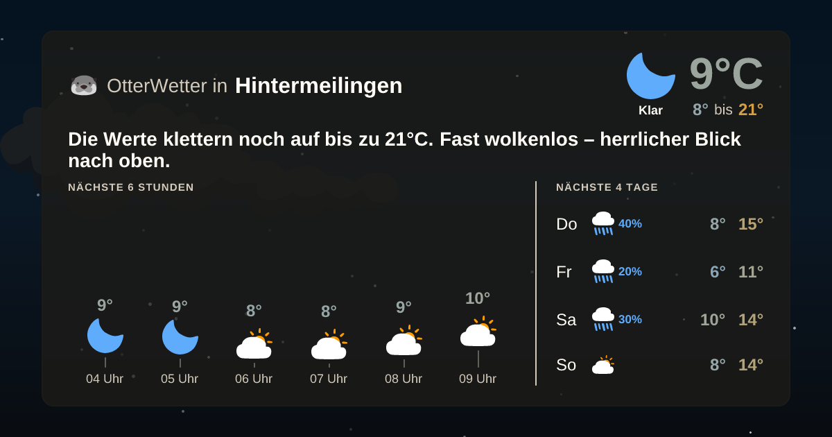 Widget-Vorschau für Hintermeilingen Wetter-Widget-Vorschau mit Vorhersagedaten für Hintermeilingen
