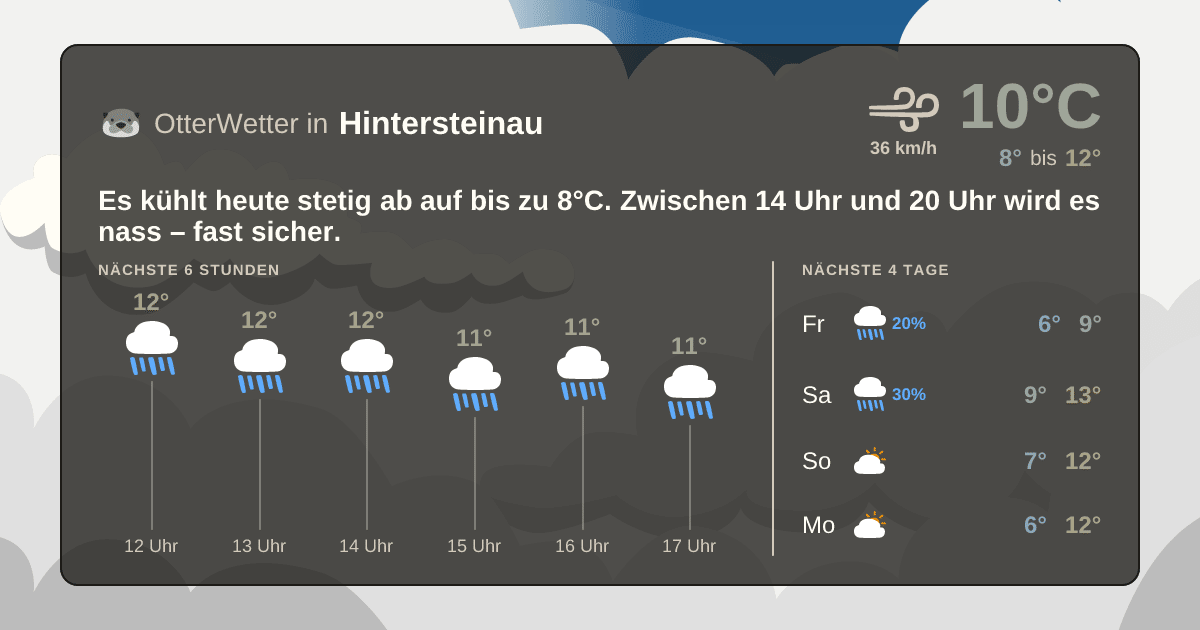 Widget-Vorschau für Hintersteinau Wetter-Widget-Vorschau mit Vorhersagedaten für Hintersteinau