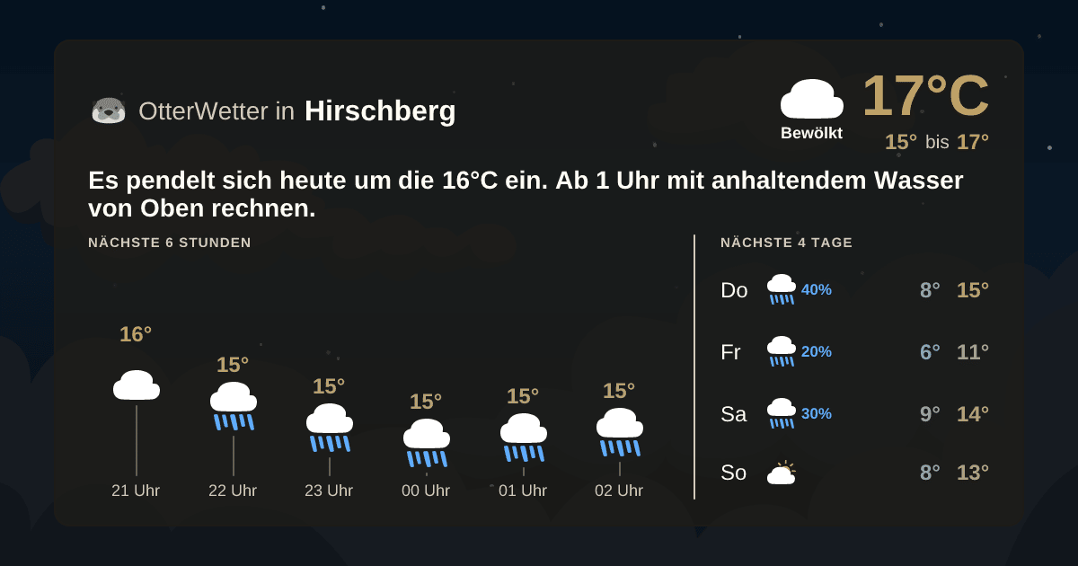 Widget-Vorschau für Hirschberg Wetter-Widget-Vorschau mit Vorhersagedaten für Hirschberg