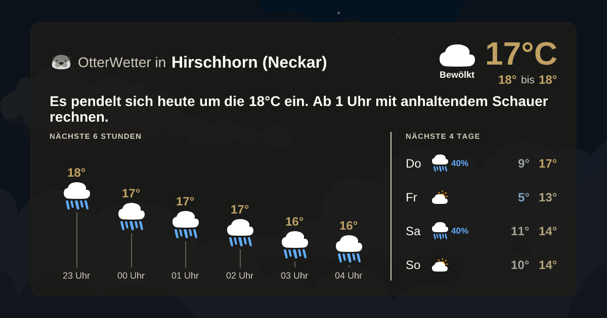 OtterWetter-Widget Hirschhorn (Neckar)
