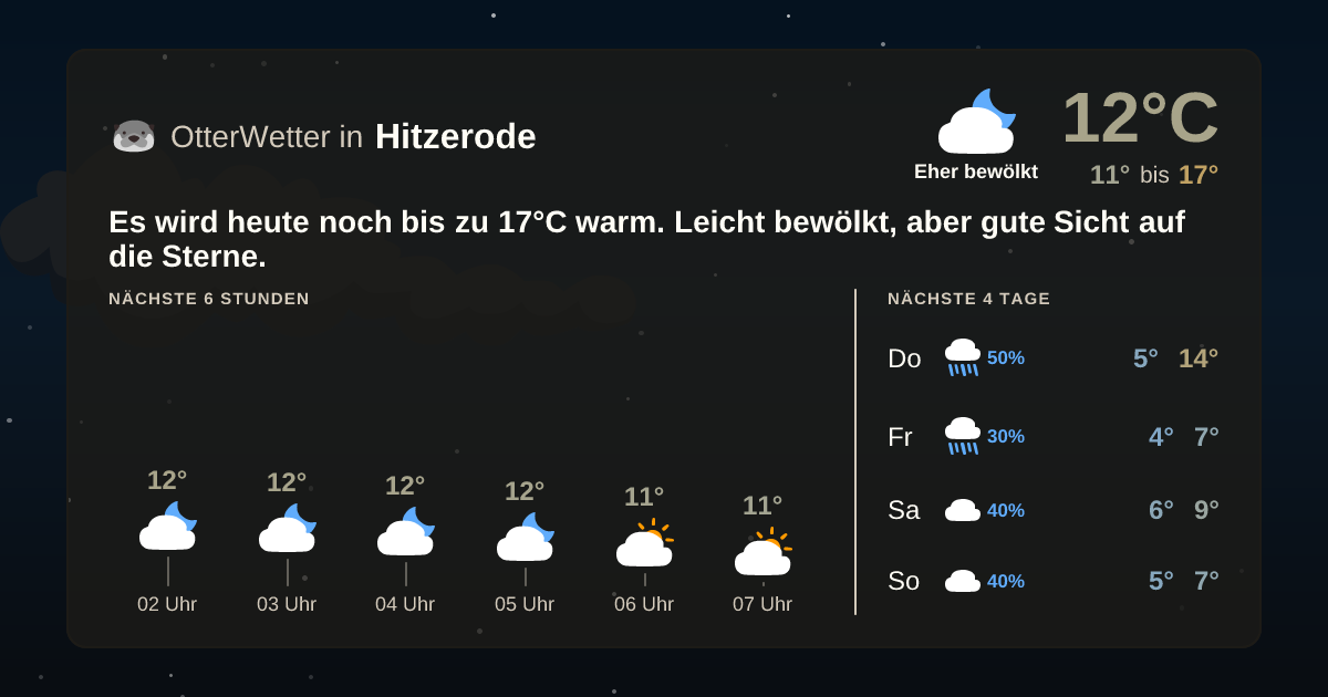 OtterWetter-Widget Hitzerode