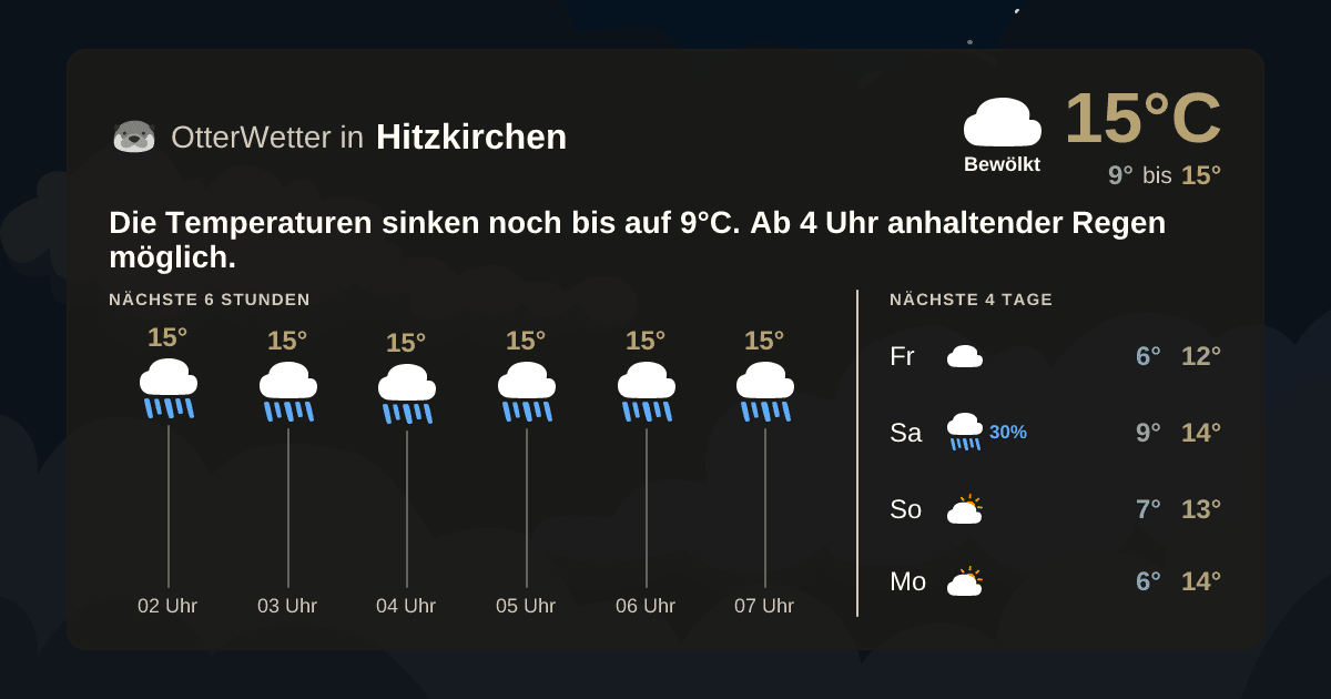 OtterWetter-Widget Hitzkirchen