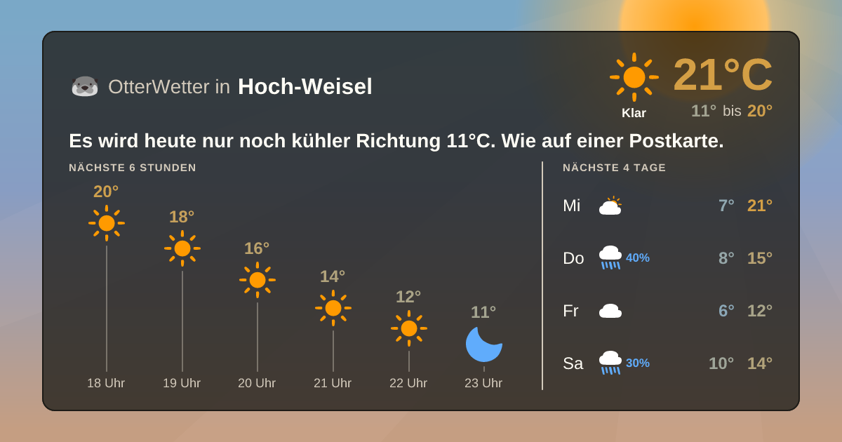 OtterWetter-Widget Hoch-Weisel