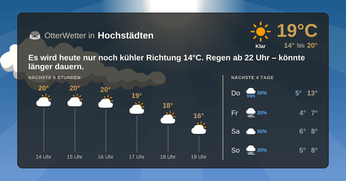 OtterWetter-Widget Hochstädten