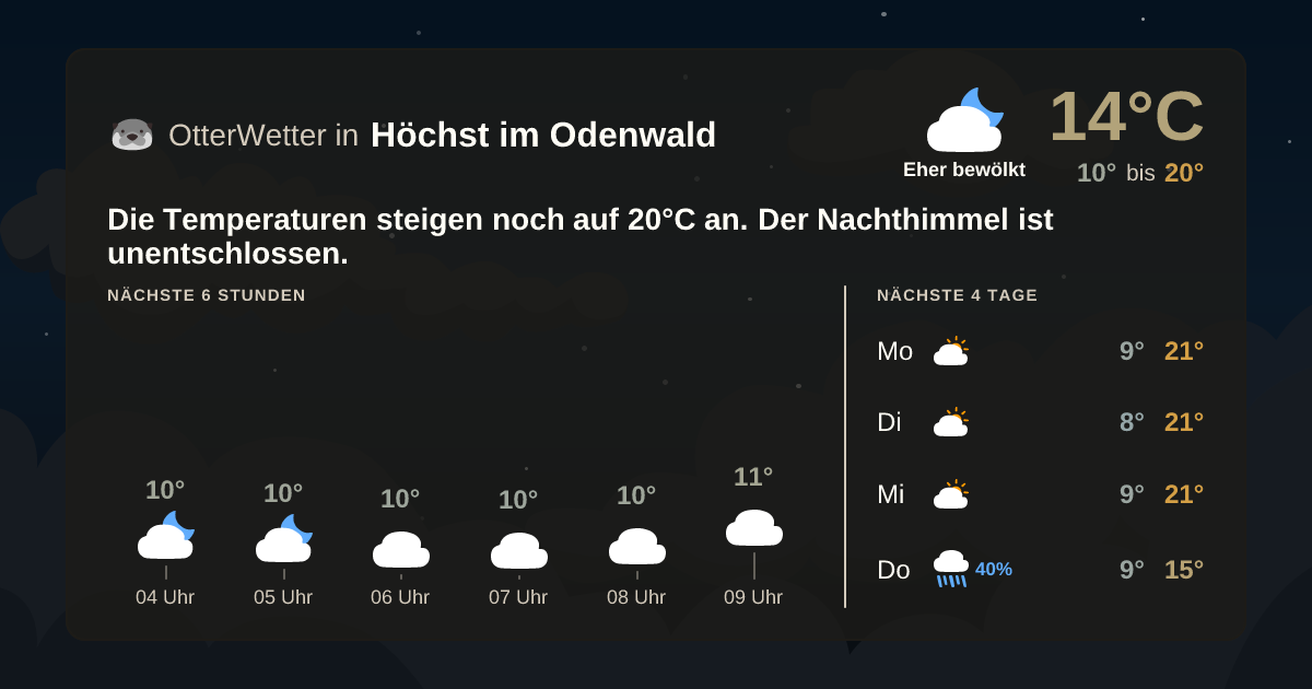 OtterWetter-Widget Höchst im Odenwald
