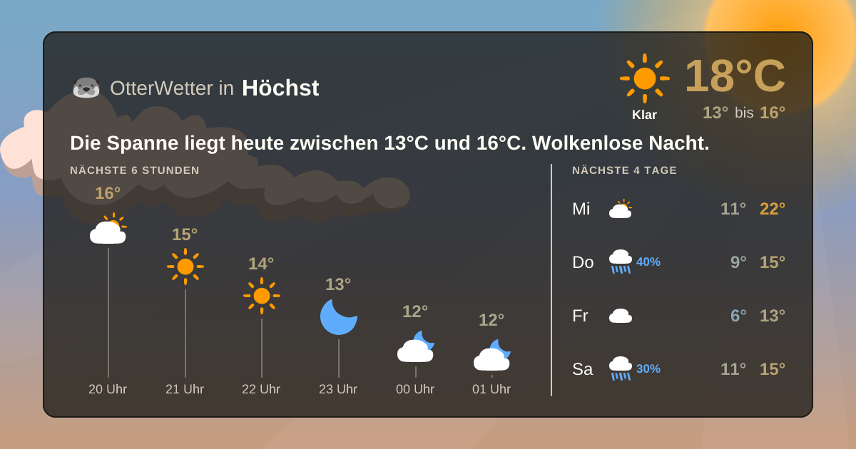 OtterWetter-Widget Höchst