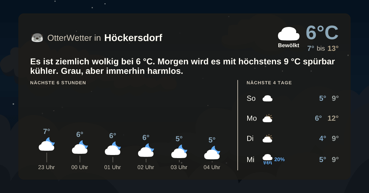 Wetter-Widget-Vorschau mit Vorhersagedaten für Höckersdorf