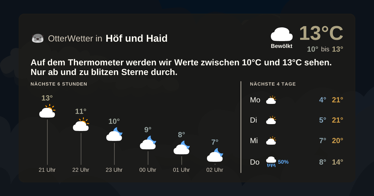 Widget-Vorschau für Höf und Haid Wetter-Widget-Vorschau mit Vorhersagedaten für Höf und Haid