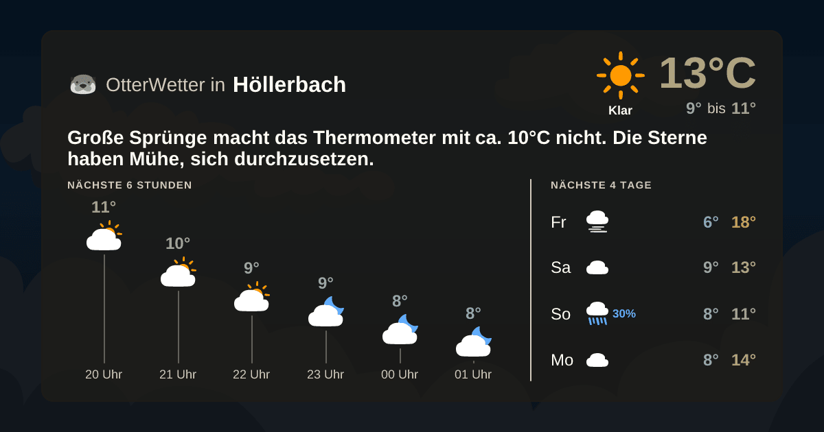OtterWetter-Widget Höllerbach